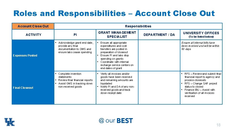 Postaward Implementation Team Roles Responsibilities 2232018 Does Not