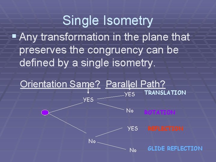 Single Isometry § Any transformation in the plane that preserves the congruency can be
