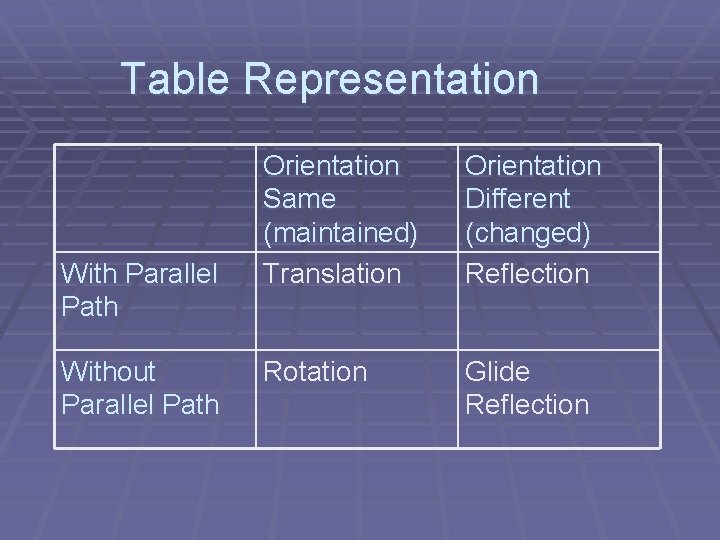 Table Representation With Parallel Path Without Parallel Path Orientation Same (maintained) Translation Orientation Different