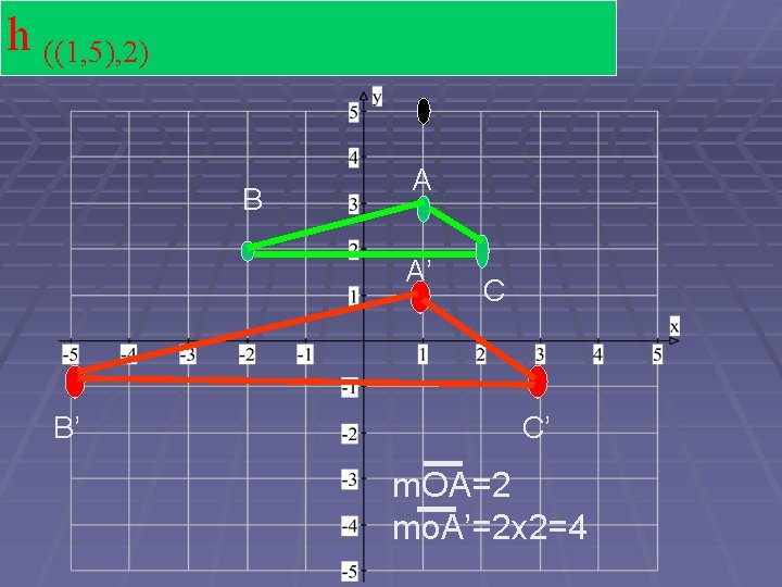h ((1, 5), 2) B A A’ B’ C C’ m. OA=2 mo. A’=2