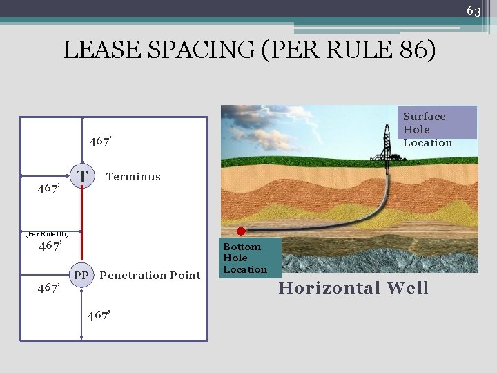 63 LEASE SPACING (PER RULE 86) Surface Hole Location 467’ T Terminus (Per Rule