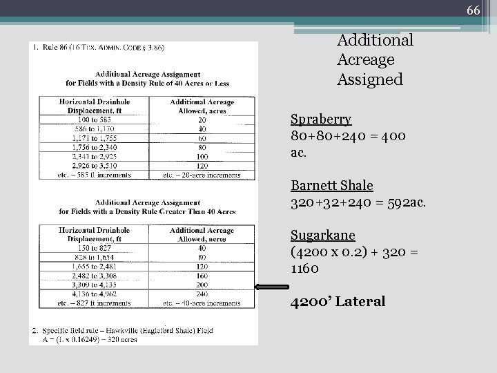 66 Additional Acreage Assigned Spraberry 80+80+240 = 400 ac. Barnett Shale 320+32+240 = 592