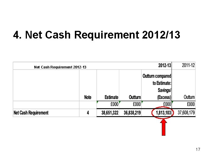 4. Net Cash Requirement 2012/13 Net Cash Requirement 2012 -13 17 