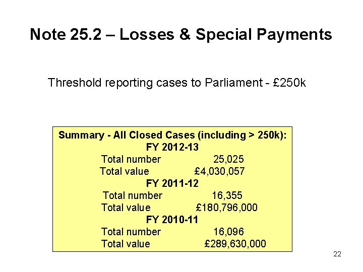 Note 25. 2 – Losses & Special Payments Threshold reporting cases to Parliament -