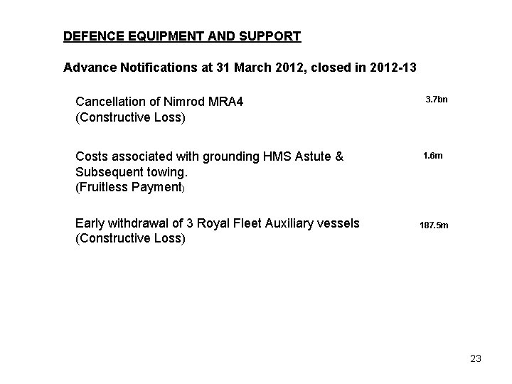 DEFENCE EQUIPMENT AND SUPPORT Advance Notifications at 31 March 2012, closed in 2012 -13