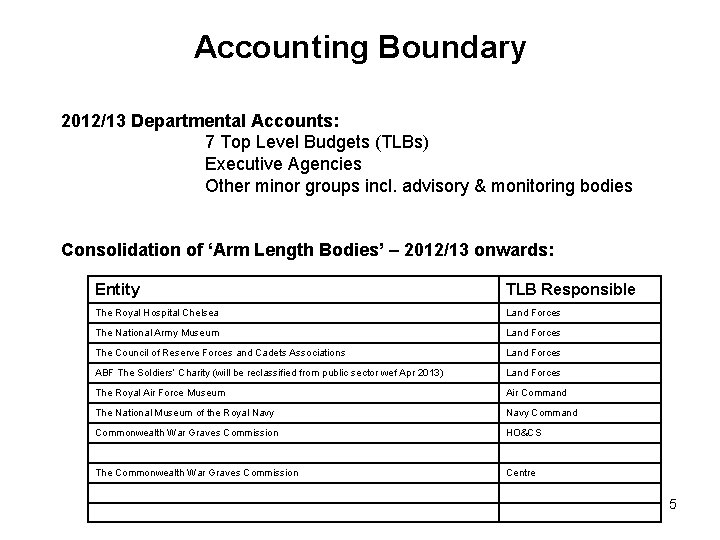 Accounting Boundary 2012/13 Departmental Accounts: 7 Top Level Budgets (TLBs) Executive Agencies Other minor