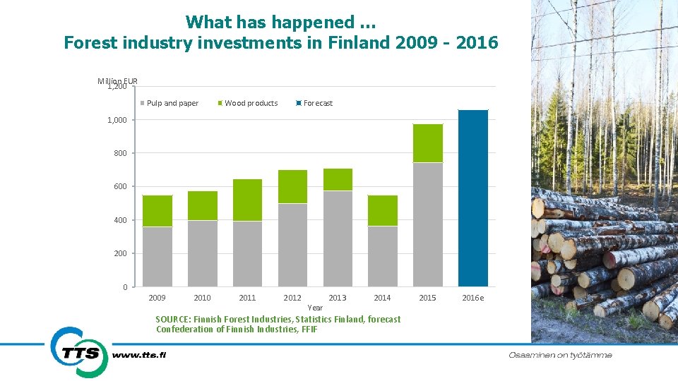 What has happened … Forest industry investments in Finland 2009 - 2016 Million EUR