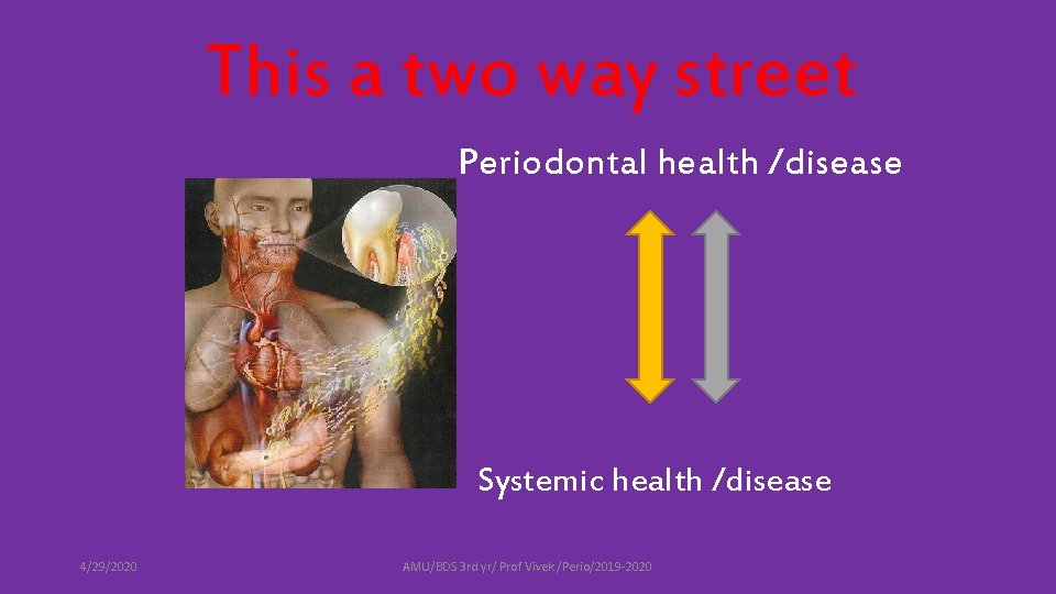 This a two way street Periodontal health /disease Systemic health /disease 4/29/2020 AMU/BDS 3