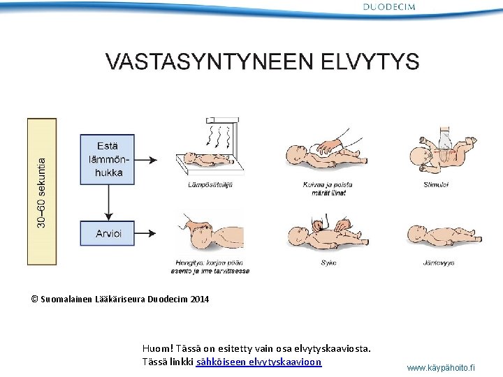© Suomalainen Lääkäriseura Duodecim 2014 Huom! Tässä on esitetty vain osa elvytyskaaviosta. Tässä linkki
