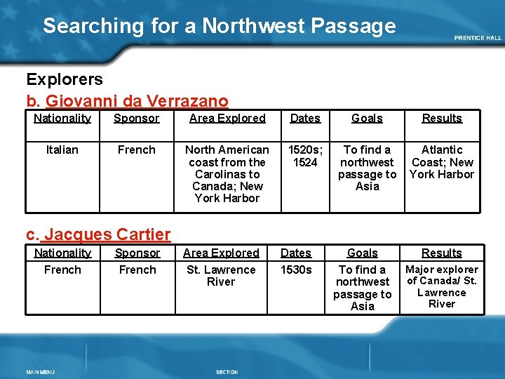 Searching for a Northwest Passage Explorers b. Giovanni da Verrazano Nationality Sponsor Area Explored