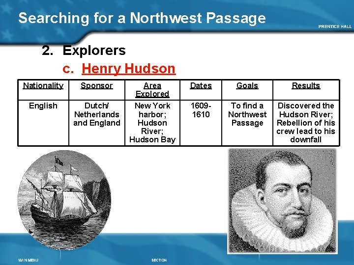 Searching for a Northwest Passage 2. Explorers c. Henry Hudson Nationality Sponsor Area Explored