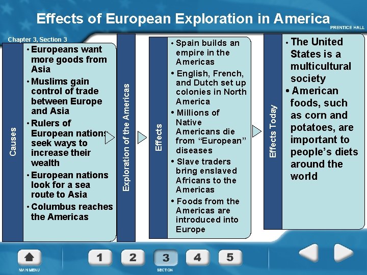 Effects of European Exploration in America Effects Today builds an empire in the Americas