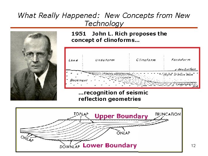 What Really Happened: New Concepts from New Technology 1951 John L. Rich proposes the
