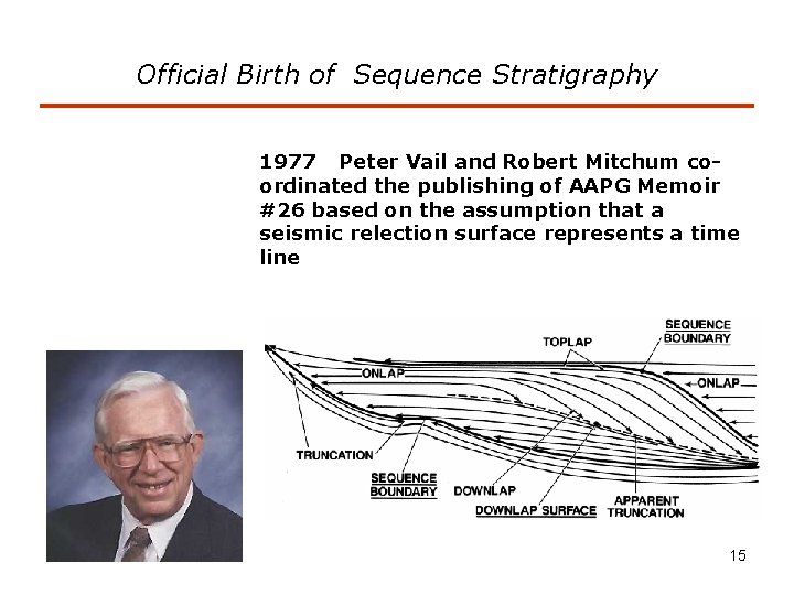 Official Birth of Sequence Stratigraphy 1977 Peter Vail and Robert Mitchum coordinated the publishing