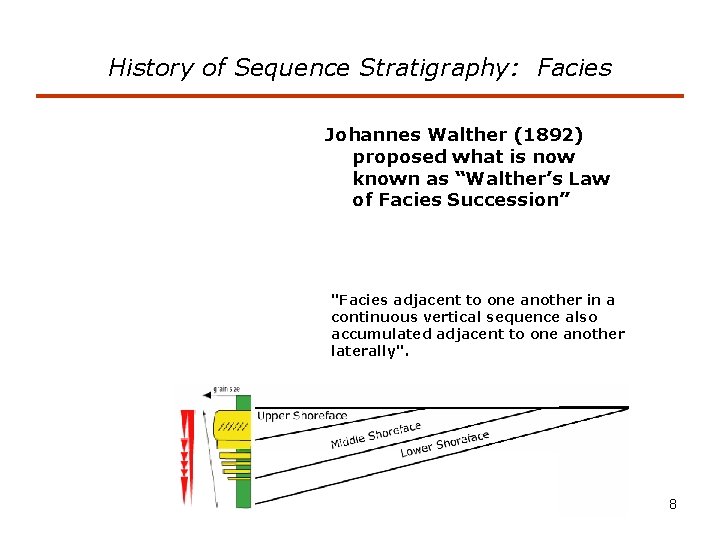History of Sequence Stratigraphy: Facies Johannes Walther (1892) proposed what is now known as