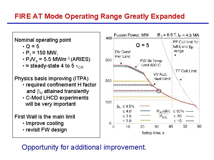 FIRE AT Mode Operating Range Greatly Expanded Nominal operating point • Q = 5