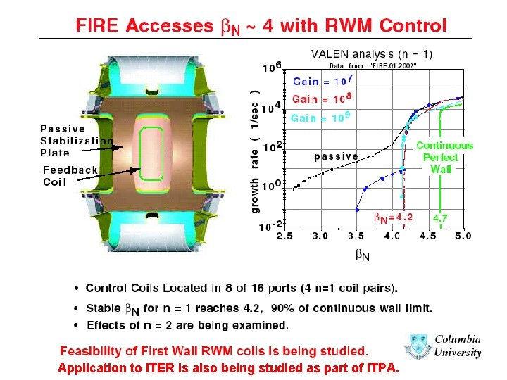 Application to ITER is also being studied as part of ITPA. 