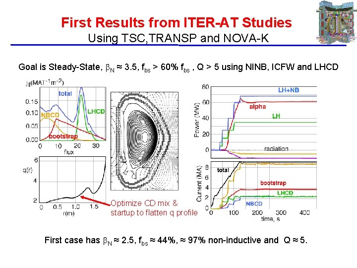 First Results from ITER-AT Studies Using TSC, TRANSP and NOVA-K Goal is Steady-State, N