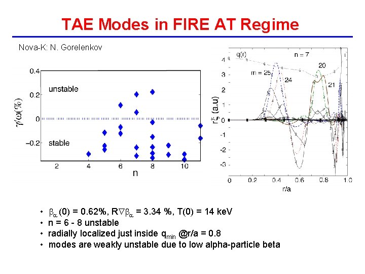 TAE Modes in FIRE AT Regime Nova-K: N. Gorelenkov • a (0) = 0.