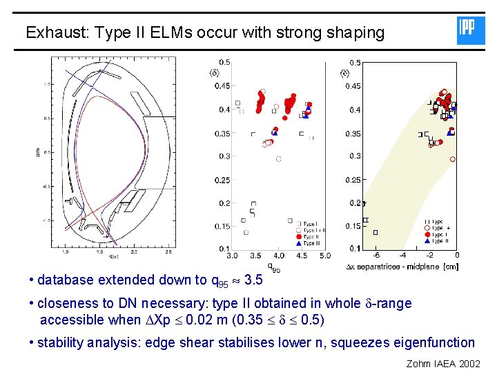 Exhaust: Type II ELMs occur with strong shaping • database extended down to q