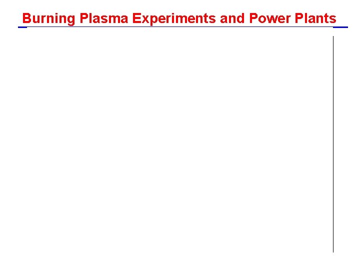 Burning Plasma Experiments and Power Plants 