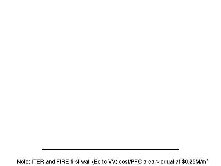 Note: ITER and FIRE first wall (Be to VV) cost/PFC area ≈ equal at