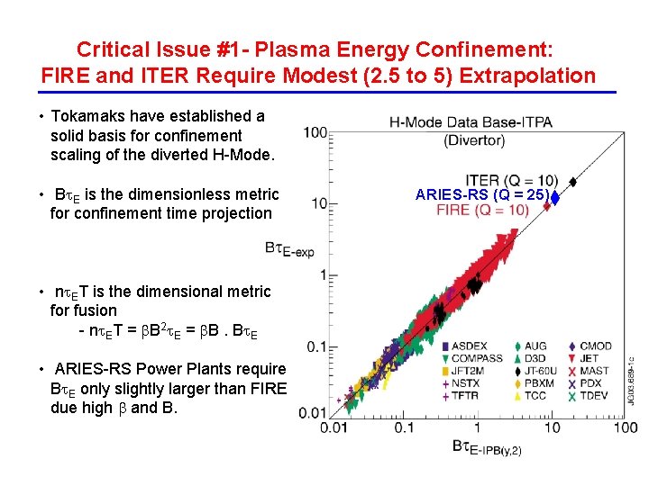 Critical Issue #1 - Plasma Energy Confinement: FIRE and ITER Require Modest (2. 5 Critical Issue #1 - Plasma Energy Confinement: FIRE and ITER Require Modest (2. 5