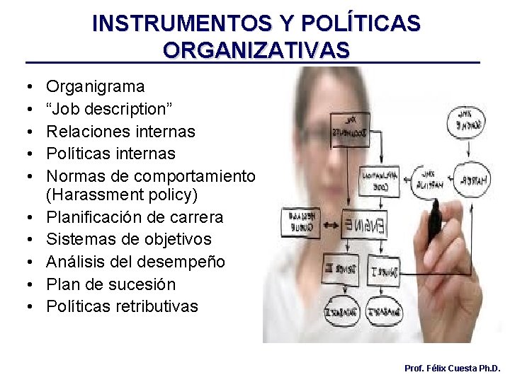 INSTRUMENTOS Y POLÍTICAS ORGANIZATIVAS • • • Organigrama “Job description” Relaciones internas Políticas internas