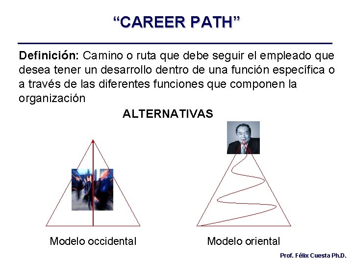 “CAREER PATH” Definición: Camino o ruta que debe seguir el empleado que desea tener