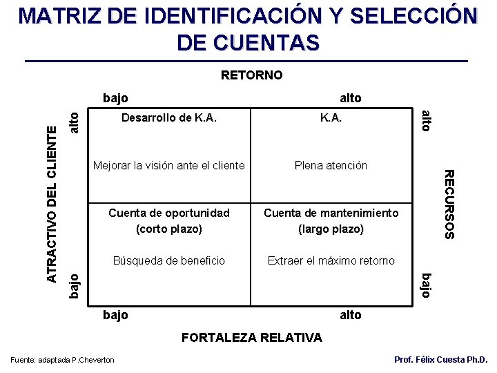 MATRIZ DE IDENTIFICACIÓN Y SELECCIÓN DE CUENTAS RETORNO alto Mejorar la visión ante el