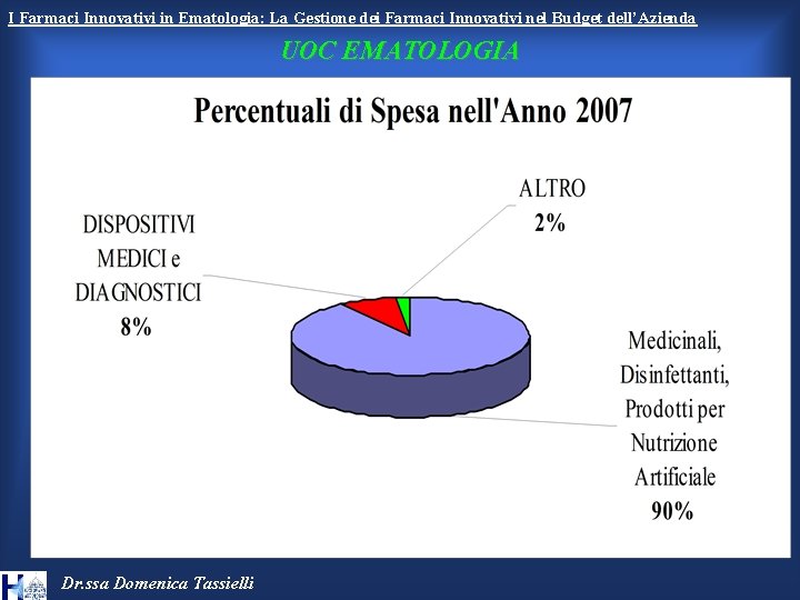 I Farmaci Innovativi in Ematologia: La Gestione dei Farmaci Innovativi nel Budget dell’Azienda UOC