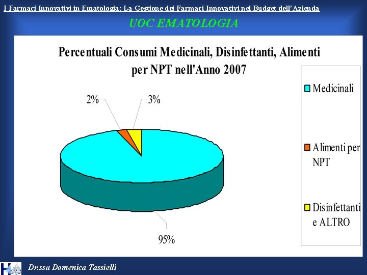 I Farmaci Innovativi in Ematologia: La Gestione dei Farmaci Innovativi nel Budget dell’Azienda UOC