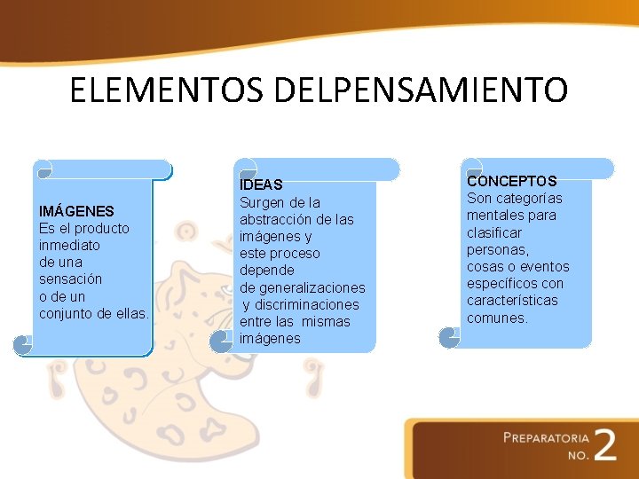 ELEMENTOS DELPENSAMIENTO IMÁGENES Es el producto inmediato de una sensación o de un conjunto