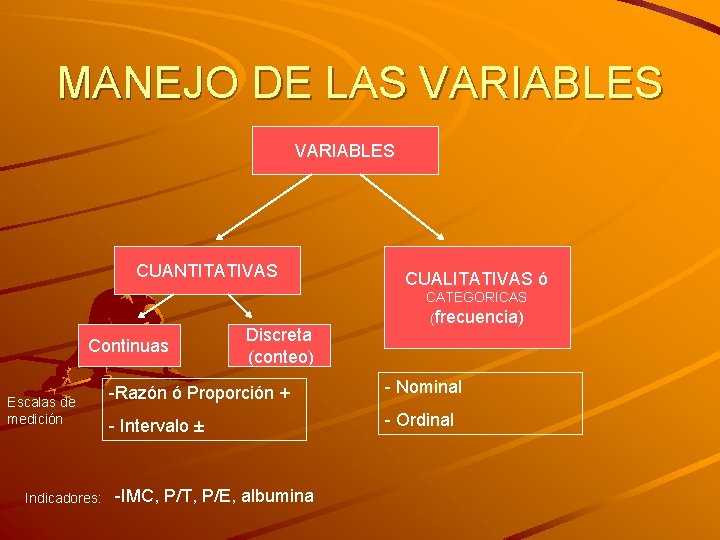 MANEJO DE LAS VARIABLES CUANTITATIVAS Continuas Escalas de medición Indicadores: Discreta (conteo) CUALITATIVAS ó