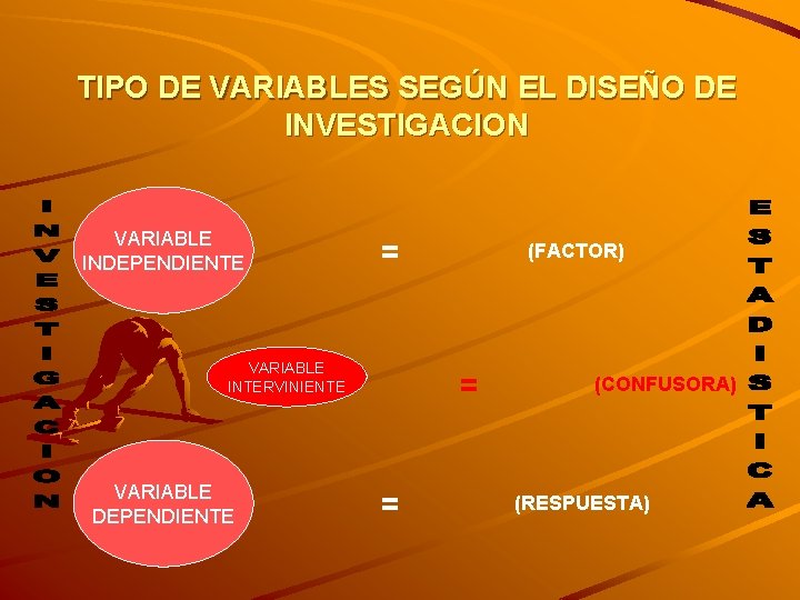 TIPO DE VARIABLES SEGÚN EL DISEÑO DE INVESTIGACION VARIABLE INDEPENDIENTE = VARIABLE INTERVINIENTE VARIABLE