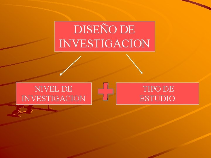 DISEÑO DE INVESTIGACION NIVEL DE INVESTIGACION TIPO DE ESTUDIO 