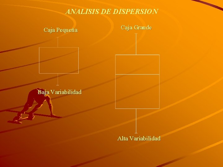 ANALISIS DE DISPERSION Caja Pequeña Caja Grande Baja Variabilidad Alta Variabilidad 