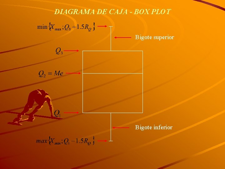 DIAGRAMA DE CAJA - BOX PLOT Bigote superior Bigote inferior 