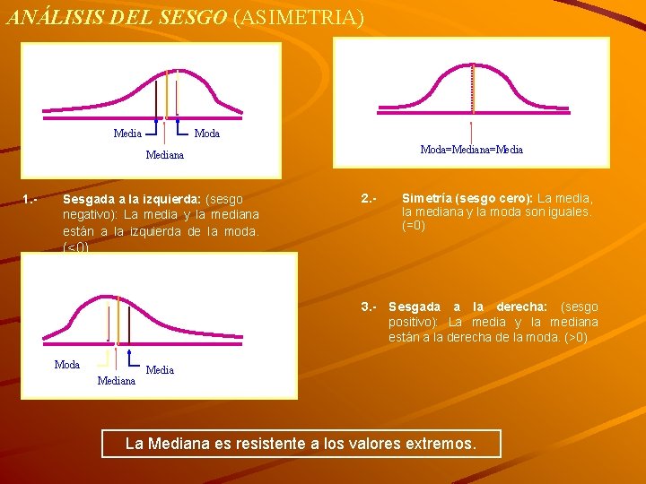 ANÁLISIS DEL SESGO (ASIMETRIA) Media Moda=Mediana=Mediana 1. - Sesgada a la izquierda: (sesgo negativo):