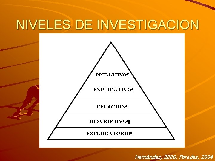 NIVELES DE INVESTIGACION Hernández, 2006; Paredes, 2004 