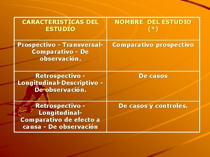 CARACTERISTICAS DEL ESTUDIO NOMBRE DEL ESTUDIO (*) Prospectivo - Transversal. Comparativo - De observación.