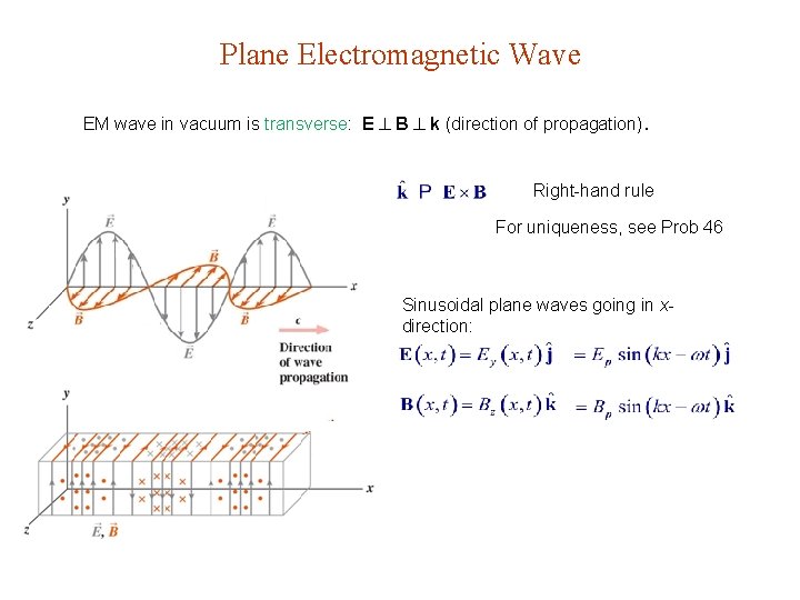 Plane Electromagnetic Wave EM wave in vacuum is transverse: E B k (direction of