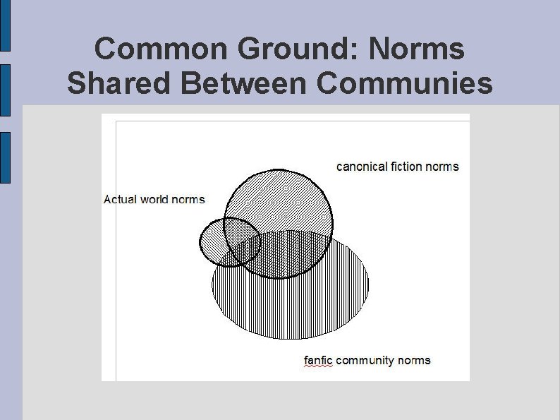 Common Ground: Norms Shared Between Communies 