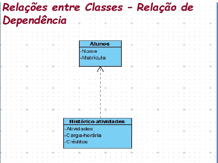 Relações entre Classes – Relação de Dependência 