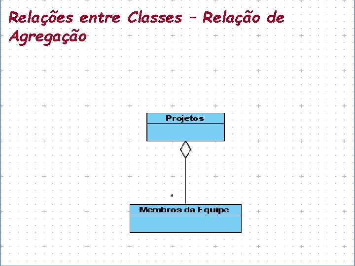 Relações entre Classes – Relação de Agregação 