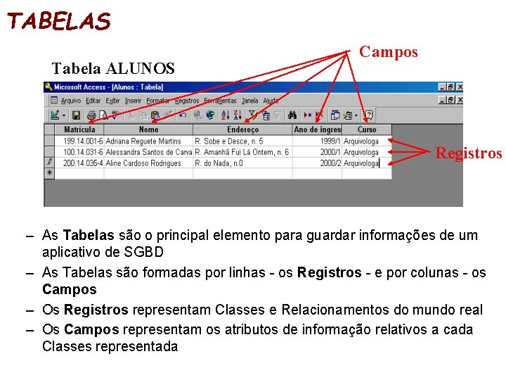 TABELAS Tabela ALUNOS Campos Registros – As Tabelas são o principal elemento para guardar