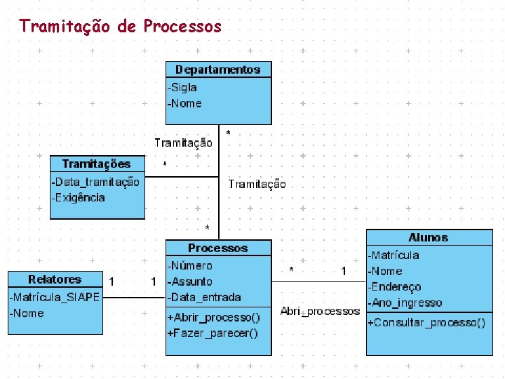 Tramitação de Processos 