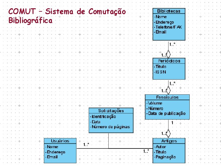 COMUT – Sistema de Comutação Bibliográfica 