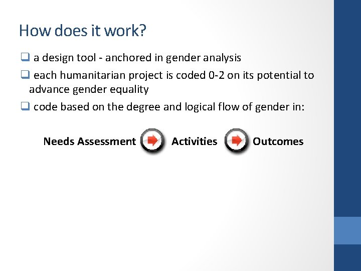 How does it work? q a design tool - anchored in gender analysis q