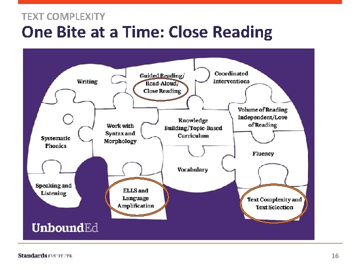 TEXT COMPLEXITY One Bite at a Time: Close Reading 16 